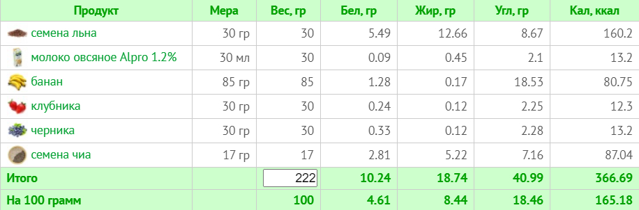 Меню на 1500 ккал для веганів