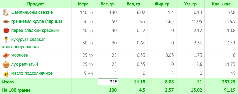 Тижневе меню для веганів без м'яса, риби та молочних продуктів на 1500 ккал (з КБЖУ)