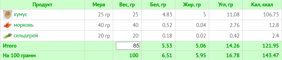 Меню на 1500 ккал для веганів