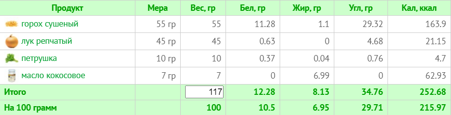 Тижневе меню для веганів без м'яса, риби та молочних продуктів на 1500 ккал (з КБЖУ)
