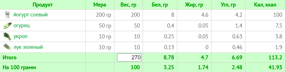 Тижневе меню для веганів без м'яса, риби та молочних продуктів на 1500 ккал (з КБЖУ)