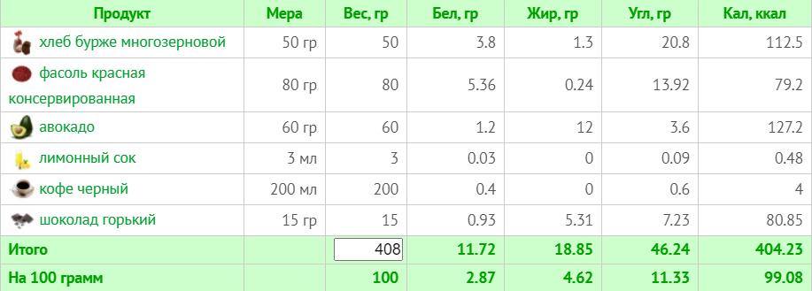 Меню на 1500 ккал для веганів