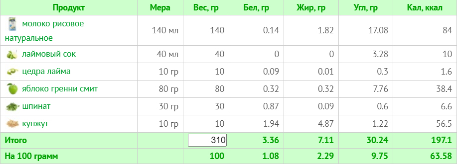 Тижневе меню для веганів без м'яса, риби та молочних продуктів на 1500 ккал (з КБЖУ)