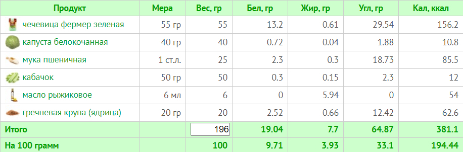 Тижневе меню для веганів без м'яса, риби та молочних продуктів на 1500 ккал (з КБЖУ)