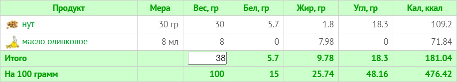 Меню на 1500 ккал для веганів