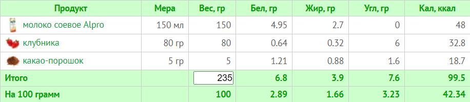 Тижневе меню для веганів без м'яса, риби та молочних продуктів на 1500 ккал (з КБЖУ)