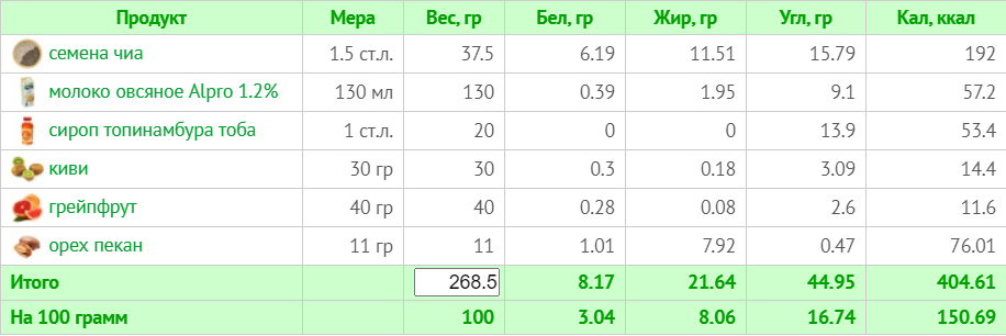Меню на 1500 ккал для веганів