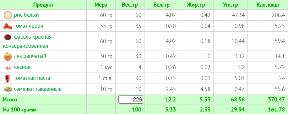 Тижневе меню для веганів без м'яса, риби та молочних продуктів на 1500 ккал (з КБЖУ)