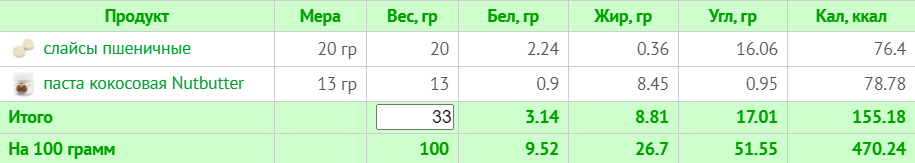 Меню на 1500 ккал для веганів