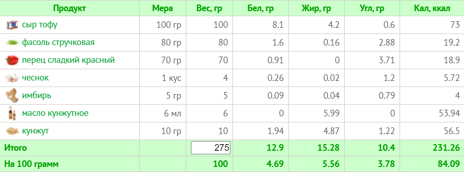 Тижневе меню для веганів без м'яса, риби та молочних продуктів на 1500 ккал (з КБЖУ)