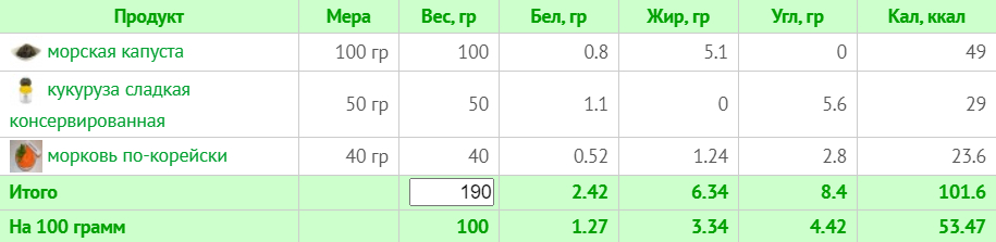 Тижневе меню для веганів без м'яса, риби та молочних продуктів на 1500 ккал (з КБЖУ)