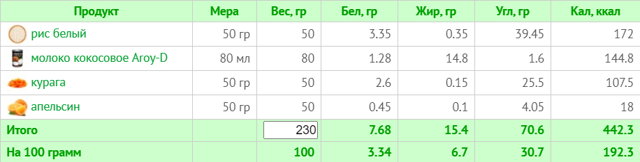 Меню на 1500 ккал для веганів