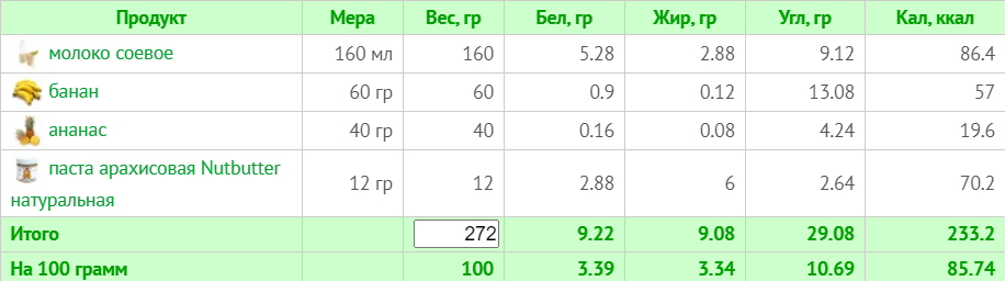 Тижневе меню для веганів без м'яса, риби та молочних продуктів на 1500 ккал (з КБЖУ)