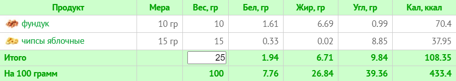 Меню на 1500 ккал для веганів