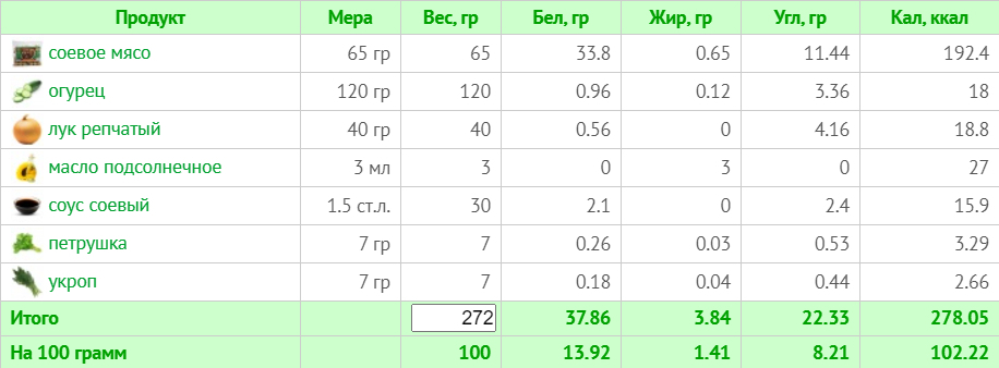 Тижневе меню для веганів без м'яса, риби та молочних продуктів на 1500 ккал (з КБЖУ)