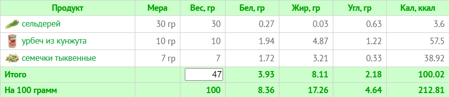 Тижневе меню для веганів без м'яса, риби та молочних продуктів на 1500 ккал (з КБЖУ)