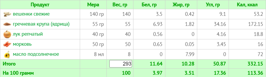 Тижневе меню для веганів без м'яса, риби та молочних продуктів на 1500 ккал (з КБЖУ)