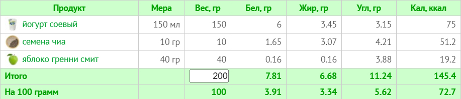 Веганське меню на 1500 ккал