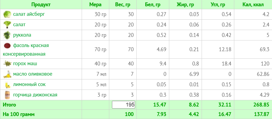Тижневе меню для веганів без м'яса, риби та молочних продуктів на 1500 ккал (з КБЖУ)