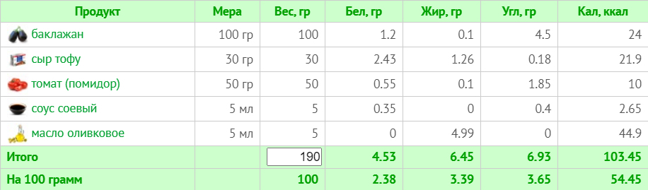 Веганське меню на 1500 ккал