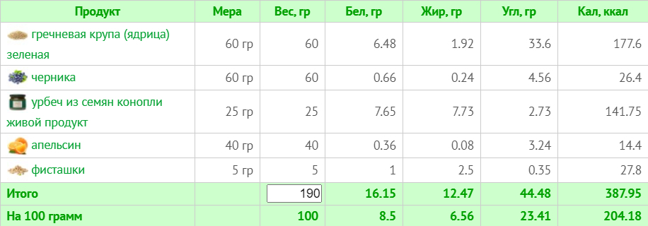 Веганське меню на 1500 ккал