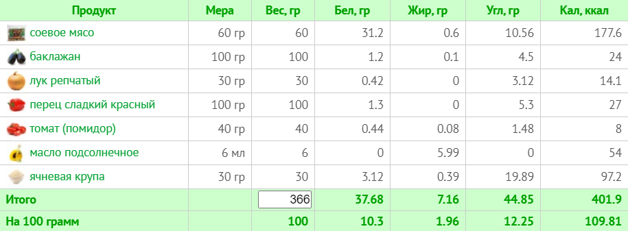 Тижневе меню для веганів без м'яса, риби та молочних продуктів на 1500 ккал (з КБЖУ)