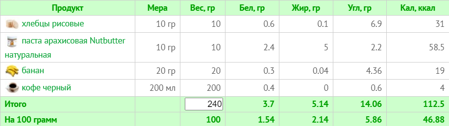 Веганське меню на 1500 ккал