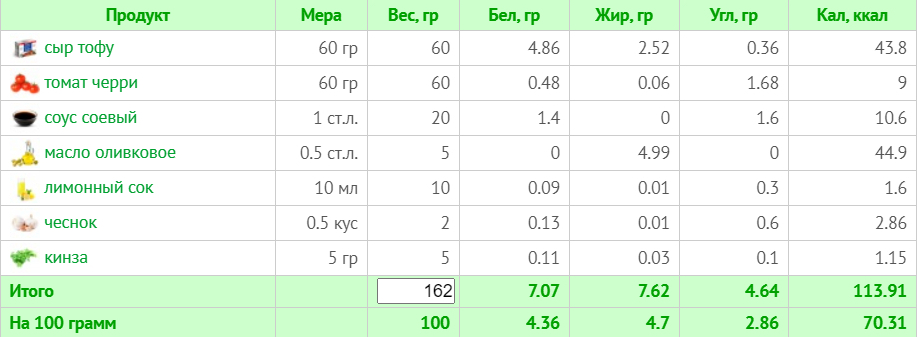 Веганське меню на 1500 ккал