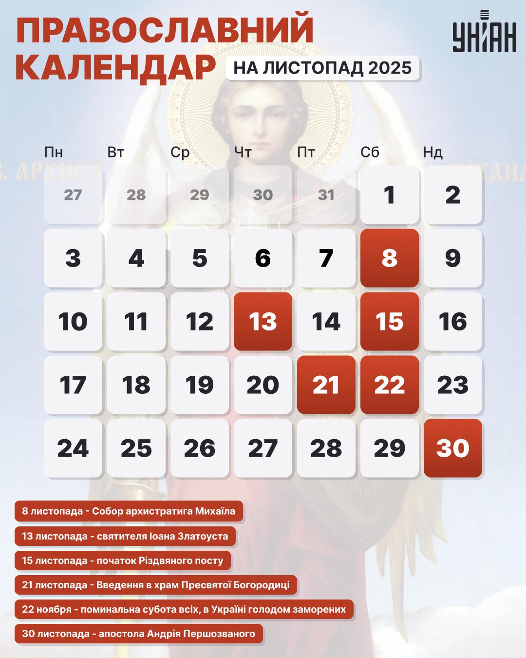 Церковні свята в листопаді 2025 року за новим стилем