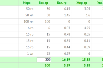 Меню на 1800 калорій: тижневий план з КБЖУ для правильного харчування