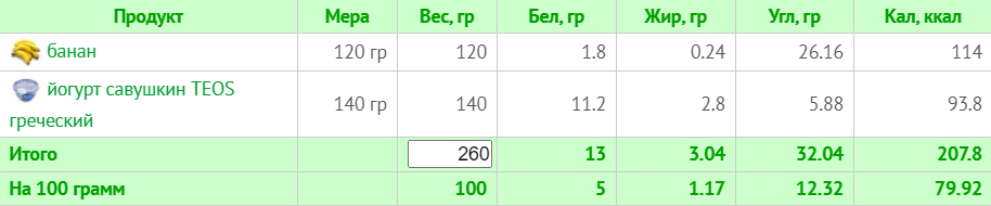 Меню на 1800 калорій: тижневий план з КБЖУ для правильного харчування