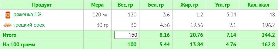 Меню на 1800 ккал