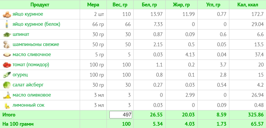 Меню на 1800 калорій: тижневий план з КБЖУ для правильного харчування