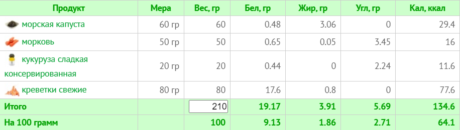 Меню на 1800 калорій: тижневий план з КБЖУ для правильного харчування