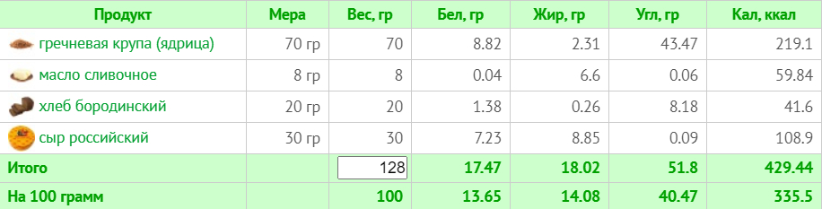 Меню на 1800 ккал