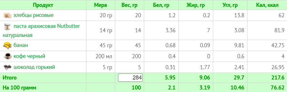 Меню на 1800 калорій: тижневий план з КБЖУ для правильного харчування