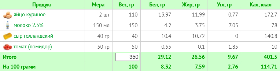 Меню на 1800 калорій: тижневий план з КБЖУ для правильного харчування