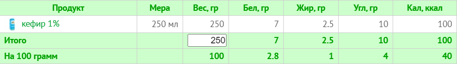 Меню на 1800 калорій: тижневий план з КБЖУ для правильного харчування