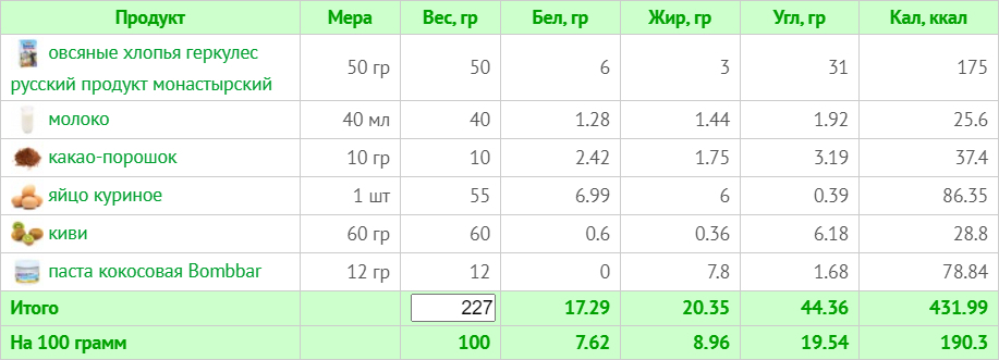 Меню на 1800 ккал