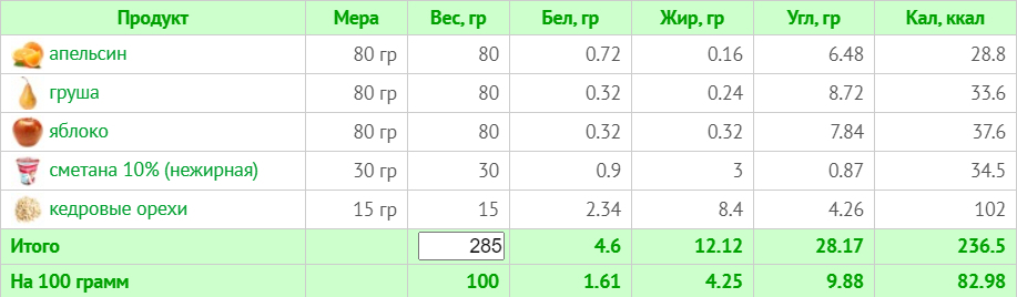 Меню на 1800 калорій: тижневий план з КБЖУ для правильного харчування