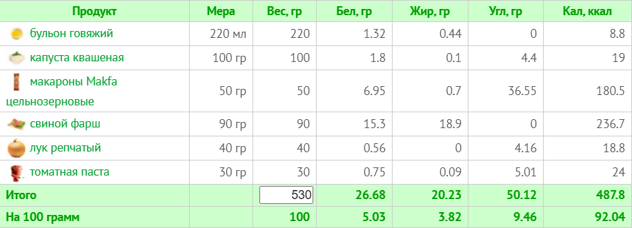 Меню на 1800 калорій: тижневий план з КБЖУ для правильного харчування