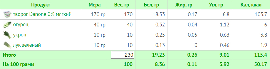 Меню на 1800 калорій: тижневий план з КБЖУ для правильного харчування