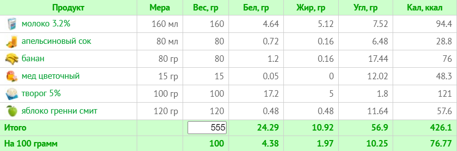 Меню на 1800 ккал