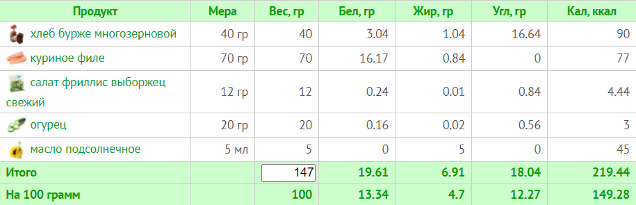 Меню на 1800 калорій: тижневий план з КБЖУ для правильного харчування