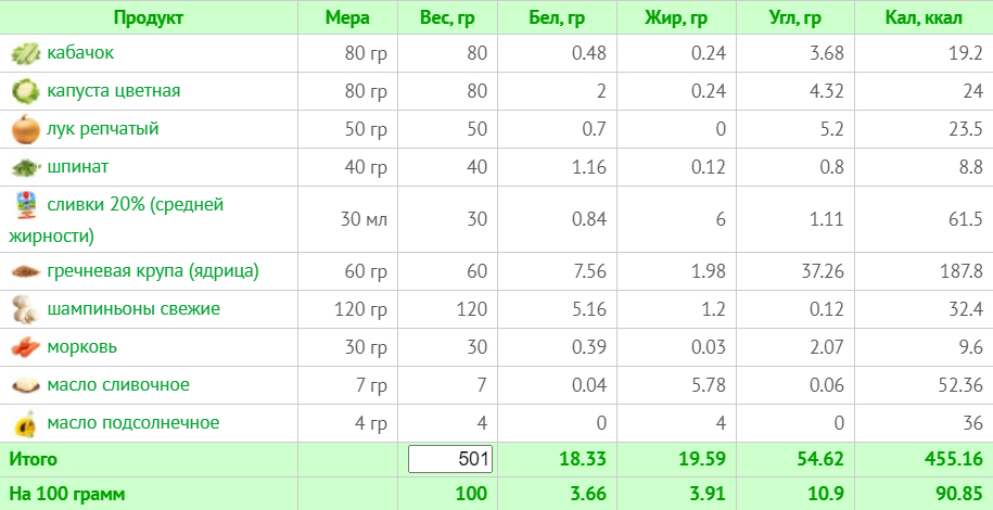 Меню на 1800 калорій: тижневий план з КБЖУ для правильного харчування