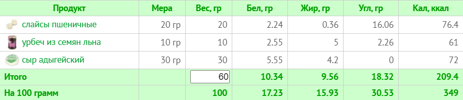 Меню на 1800 ккал