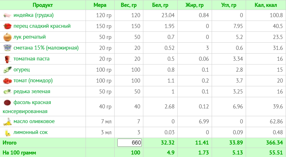 Меню на 1800 калорій: тижневий план з КБЖУ для правильного харчування