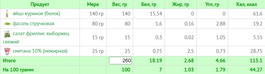 Меню на 1800 калорій: тижневий план з КБЖУ для правильного харчування