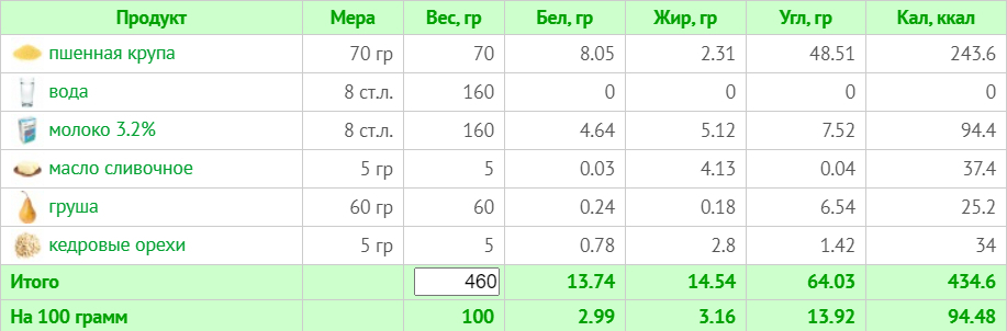 Меню на 1800 ккал