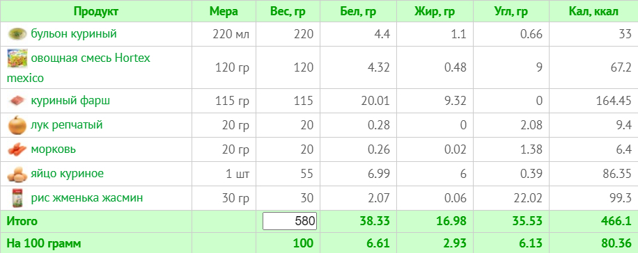 Меню на 1800 калорій: тижневий план з КБЖУ для правильного харчування